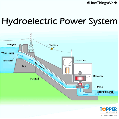 常規(guī)水電站簡介