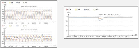 認(rèn)證級電能質(zhì)量分析儀LINAX PQ5000-MOBILE記錄事件